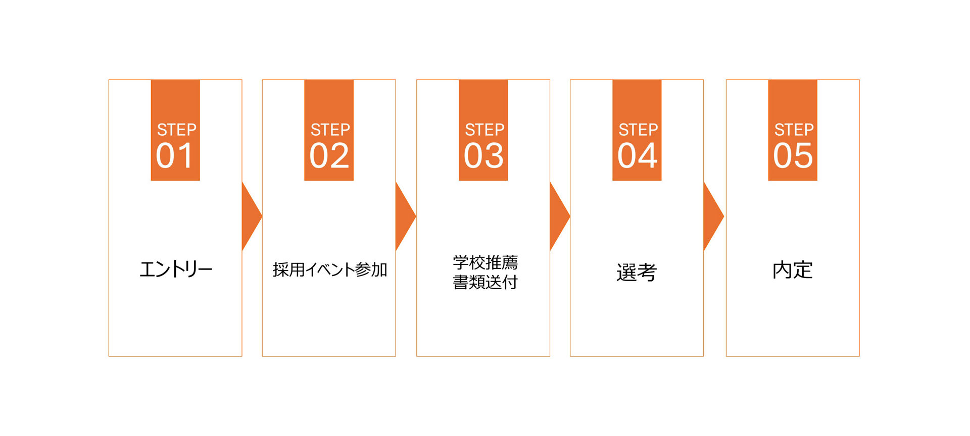 学校推薦（エンジニアリング系職種のみ）