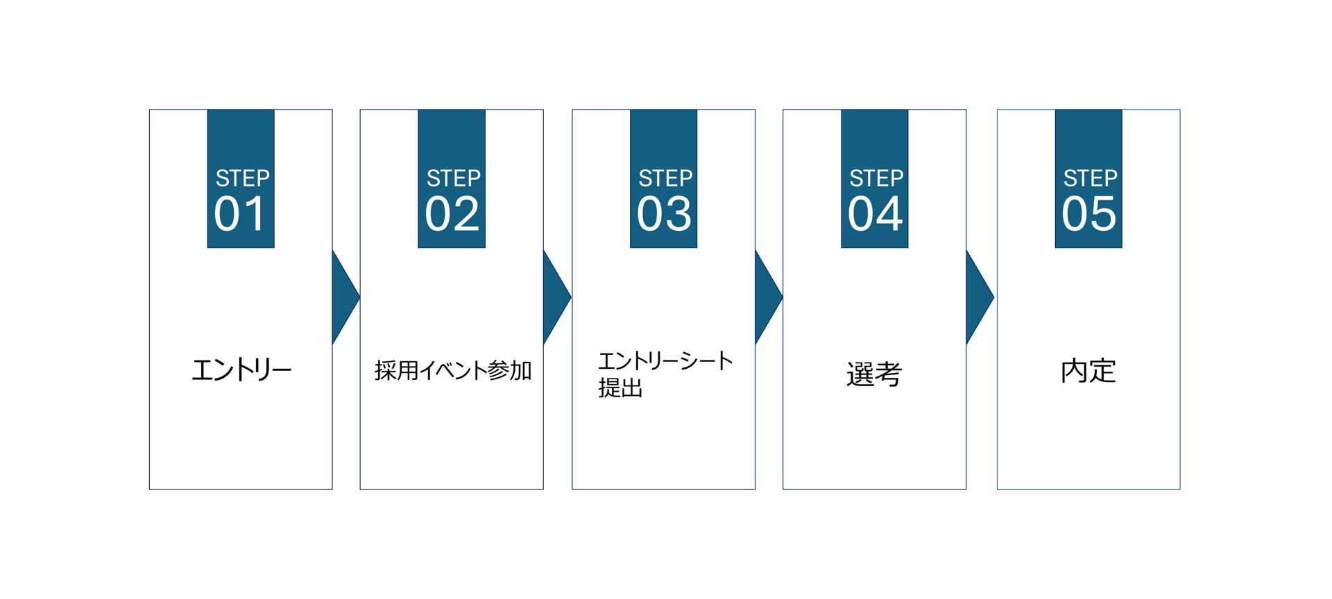 自由応募（エンジニアリング系職種）