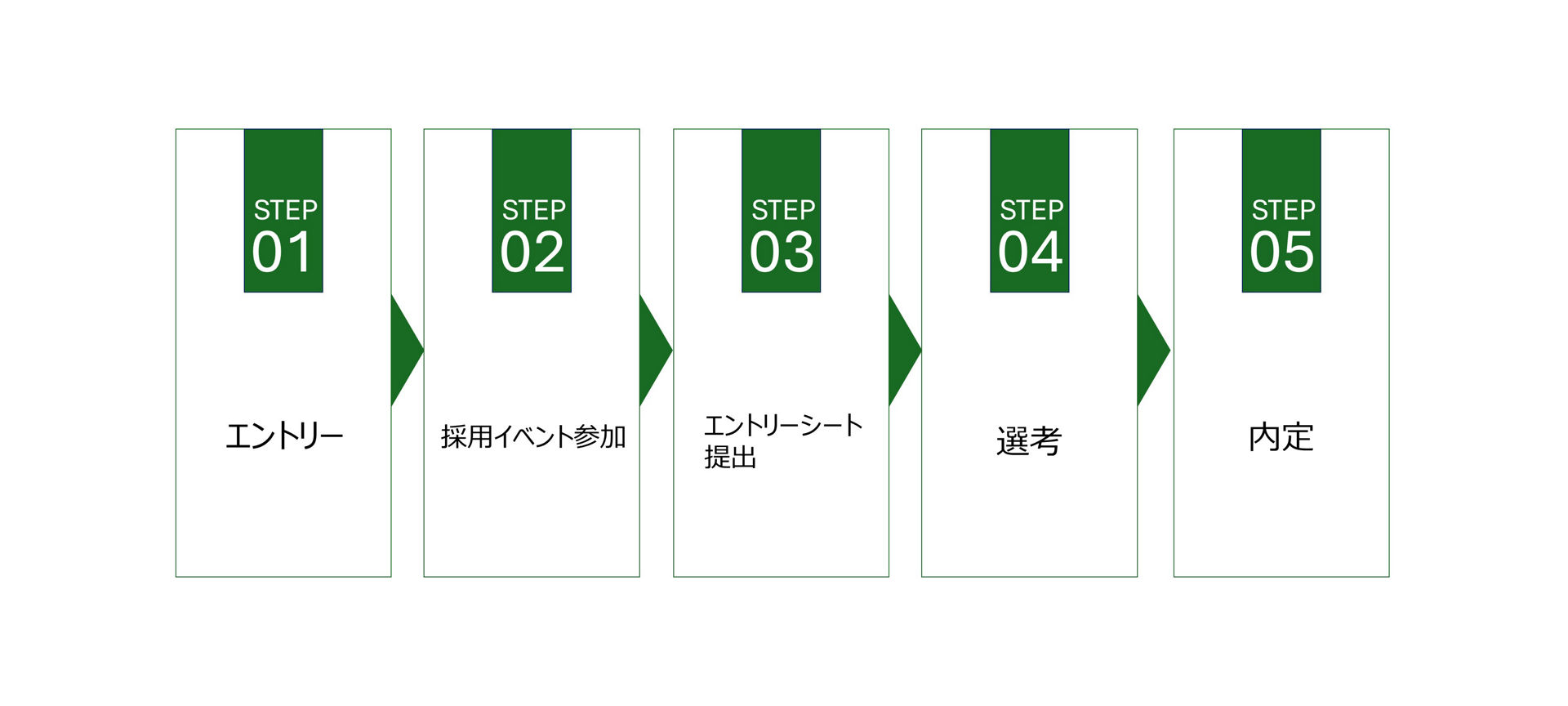 自由応募（ビジネス・マネジメント系職種）
