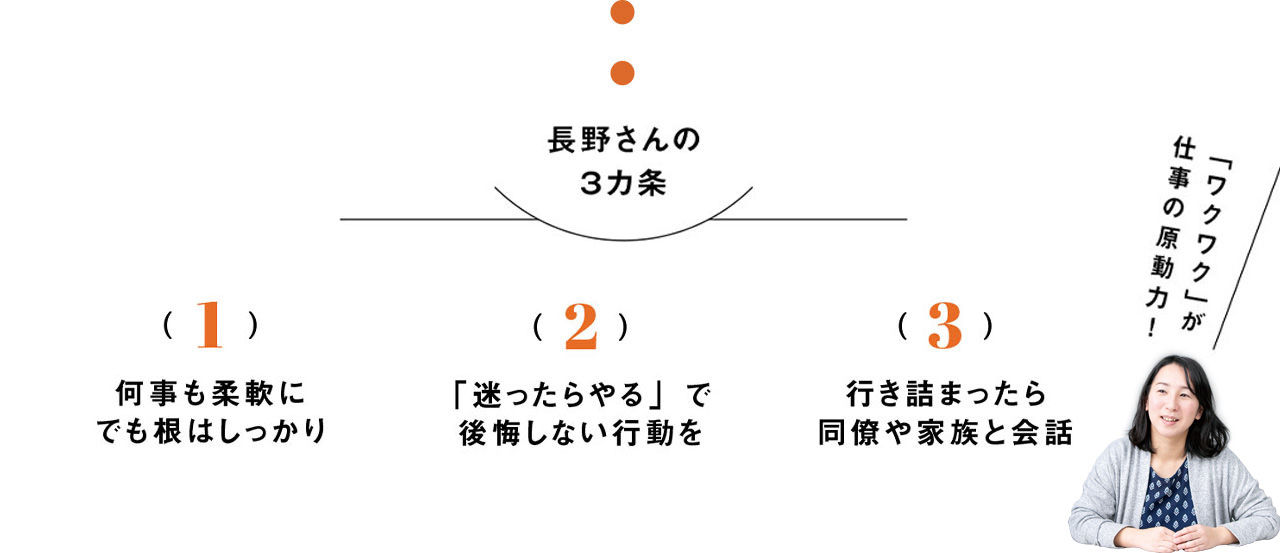 長野さんの3カ条 1.何事も柔軟にでも根はしっかり 2.「迷ったらやる」で後悔しない行動を 3.行き詰まったら同僚や家族と会話