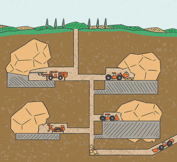 Underground Mining