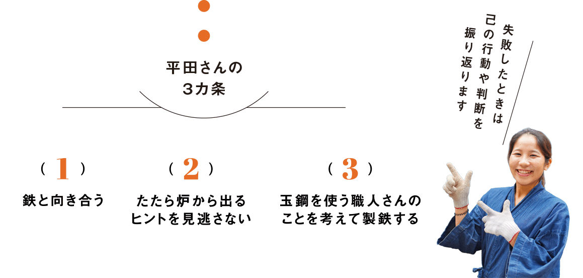 平田さんの3カ条 1.鉄と向き合う 2.たたら炉から出るヒントを見逃さない 3.玉鋼を使う職人さんのことを考えて製鉄する