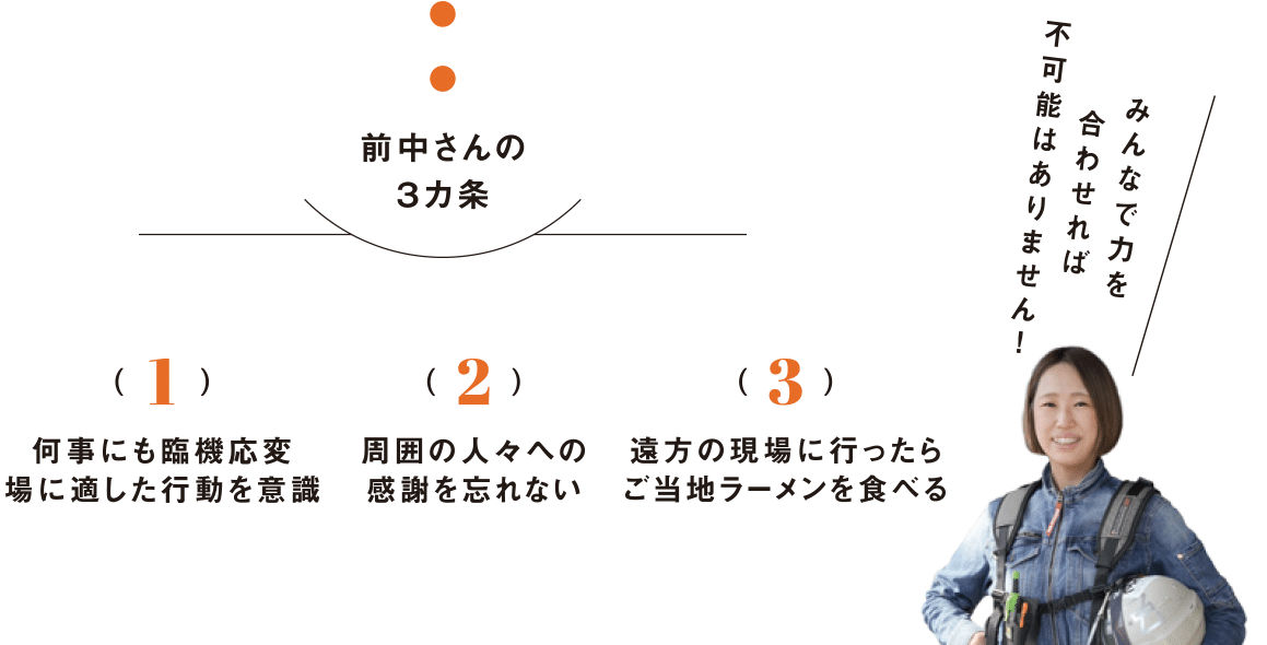 前中さんの3カ条 1.何事にも臨機応変場に適した行動を意識 2.周囲の人々への感謝を忘れない 3.遠方の現場に行ったらご当地ラーメンを食べる