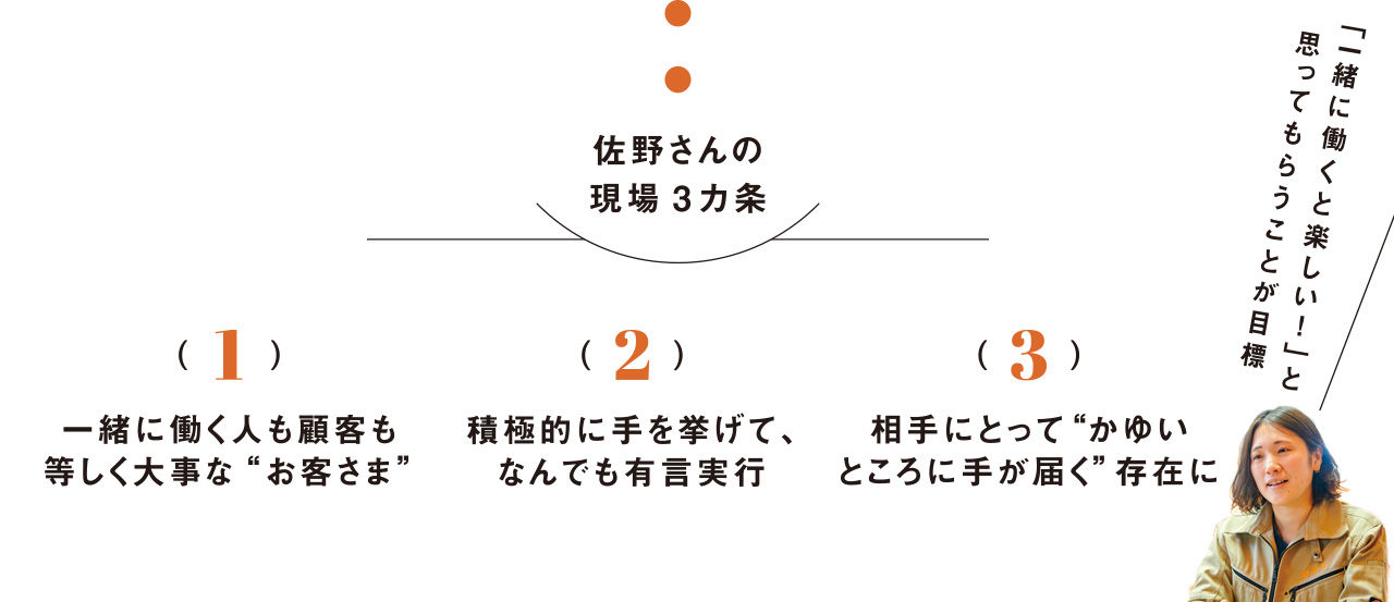 佐野さんの現場3カ条 1.一緒に働く人も顧客も等しく大事な“お客さま” 2.積極的に手を上げて、なんでも有言実行 3.相手にとって“かゆいところに手が届く”存在に