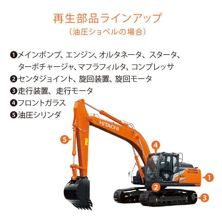 部品再生ラインアップ
