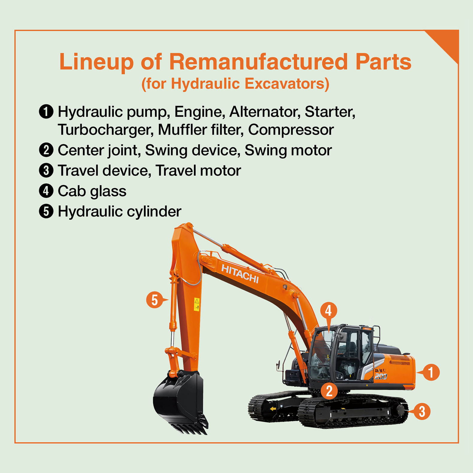 Lineup of Remanufactured Parts 