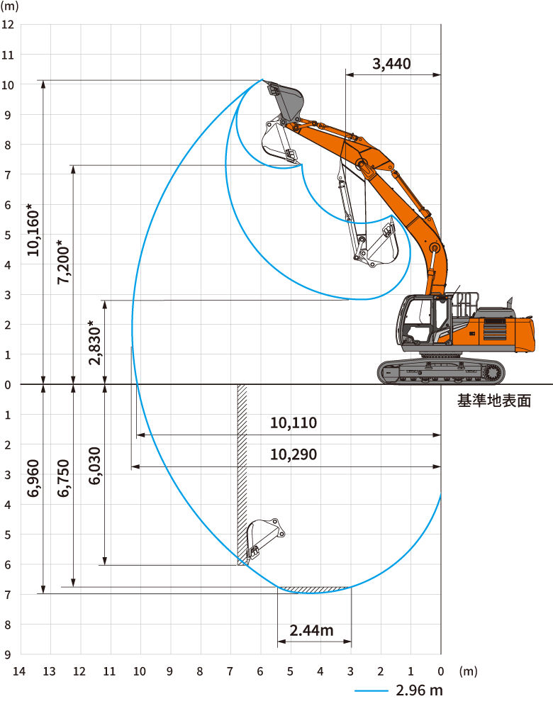 ZX250(LC)K-7 - 日立建機日本