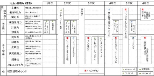 ビジネス基礎研修プログラム