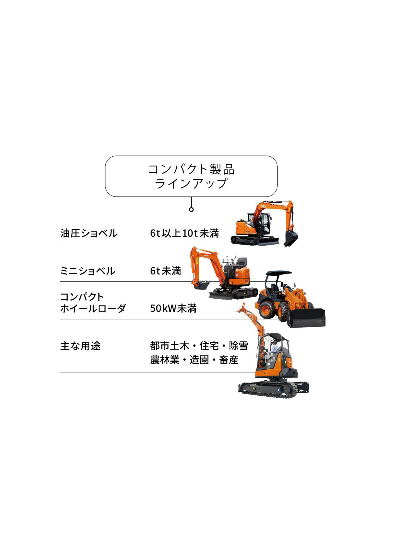 建屋