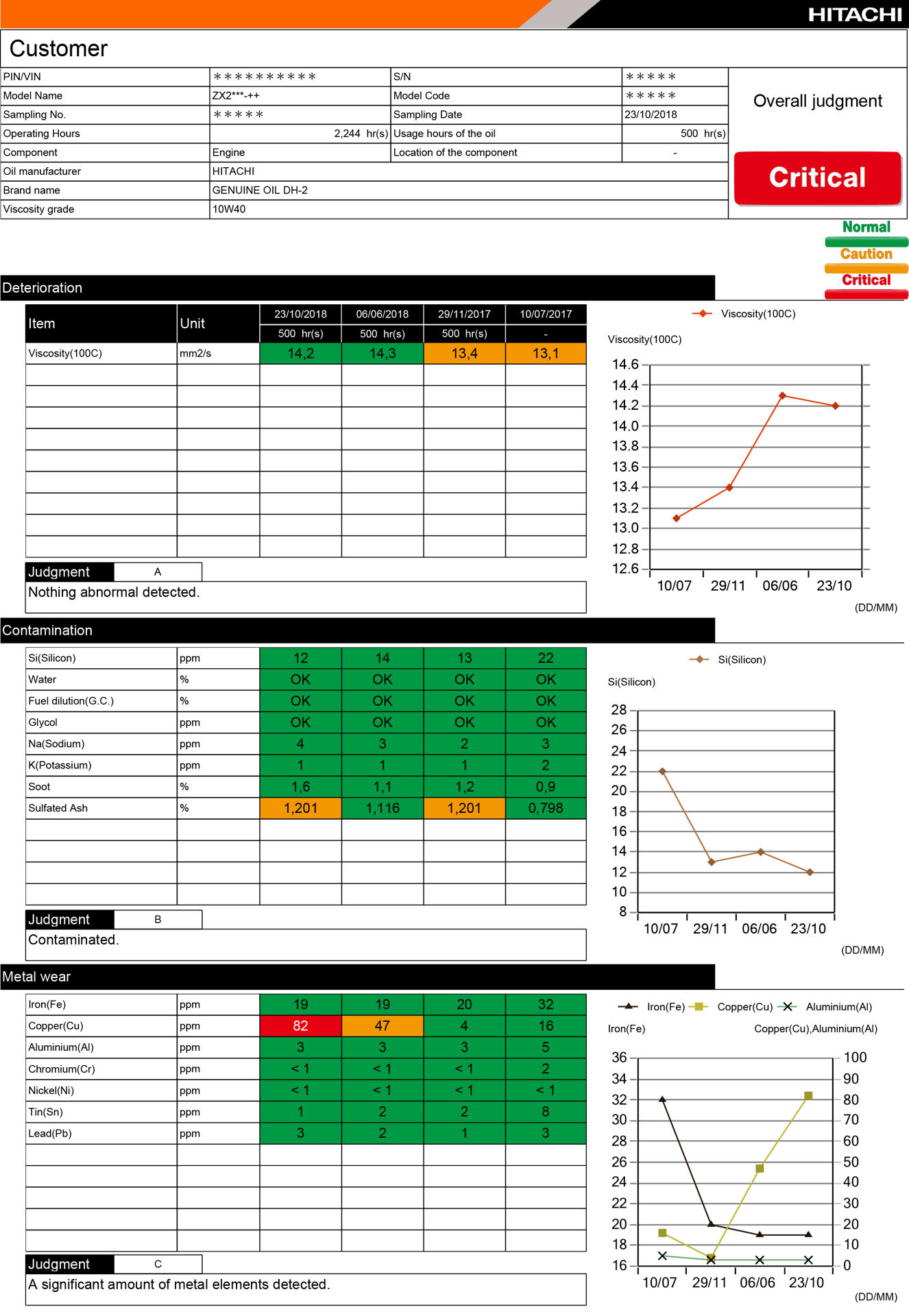 Auto-diagnostic report (sample)