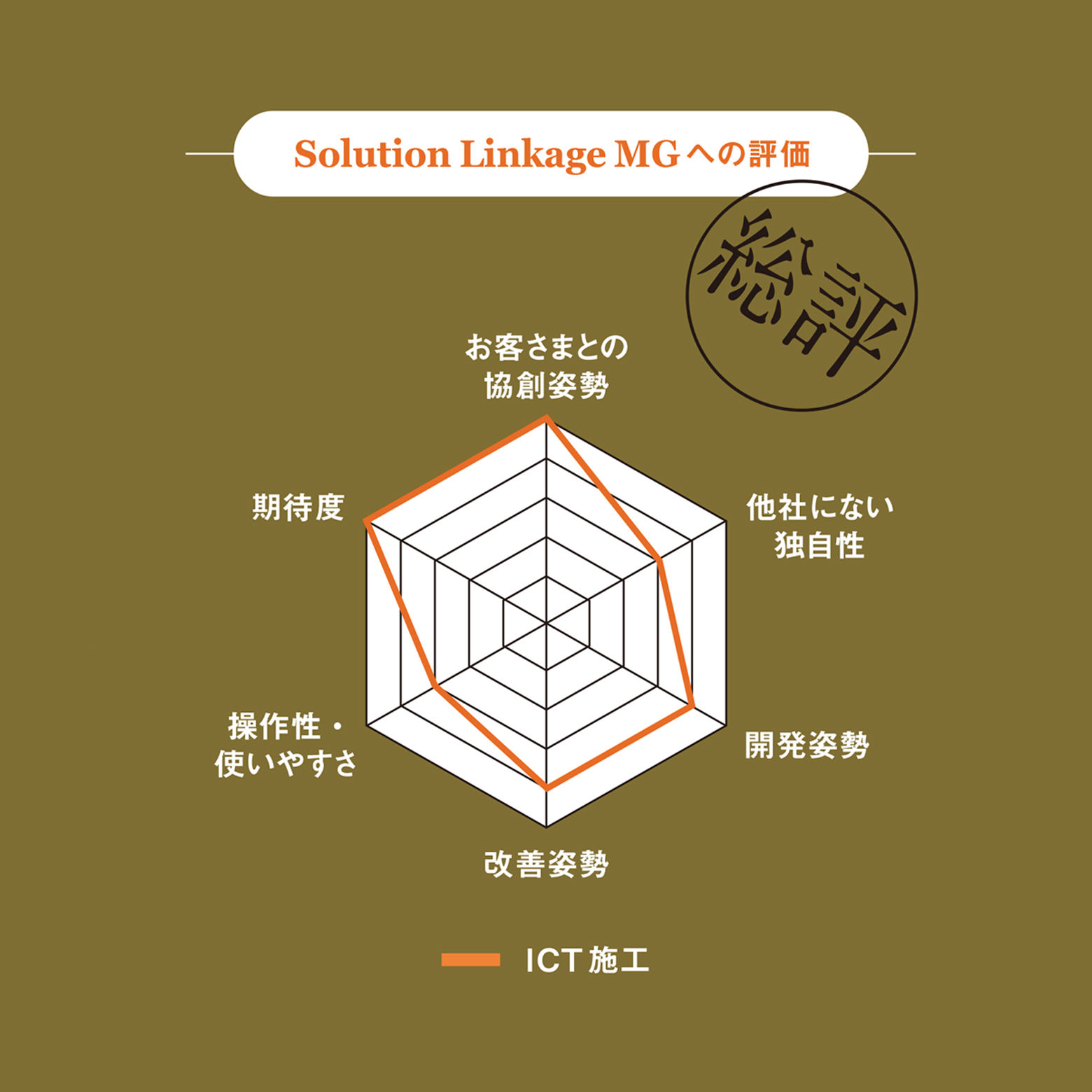 Solution Linkage MGへの評価