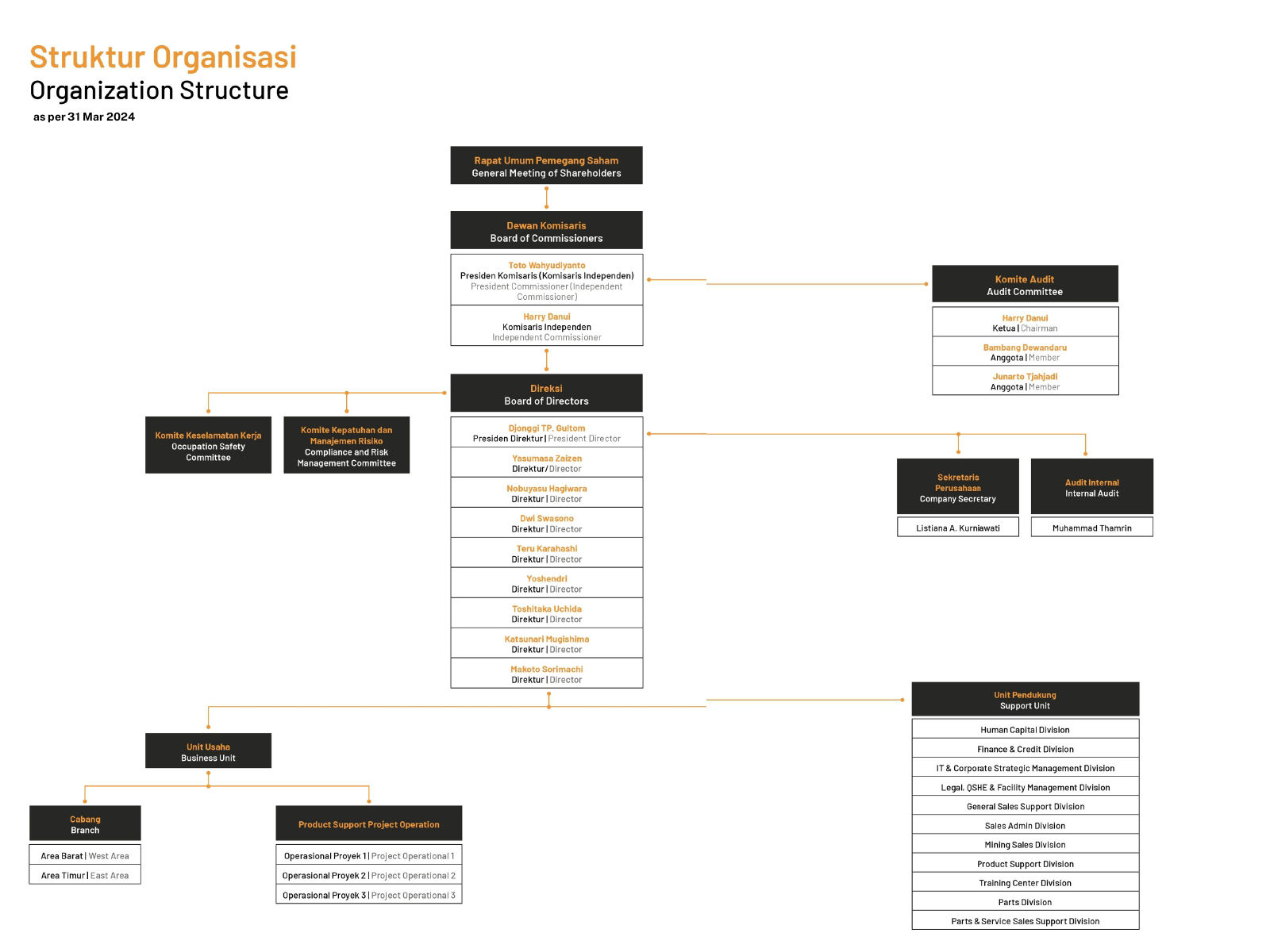 Management Structure