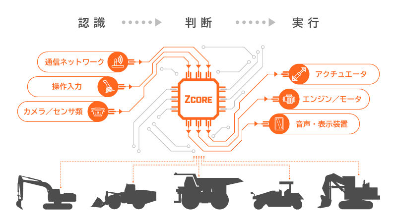 ZCORE概念図