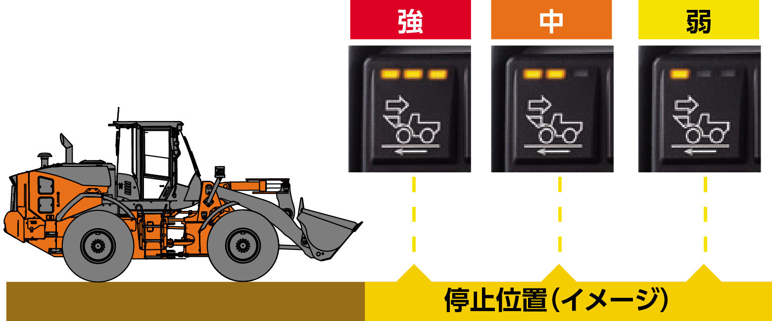 減速度選択スイッチ