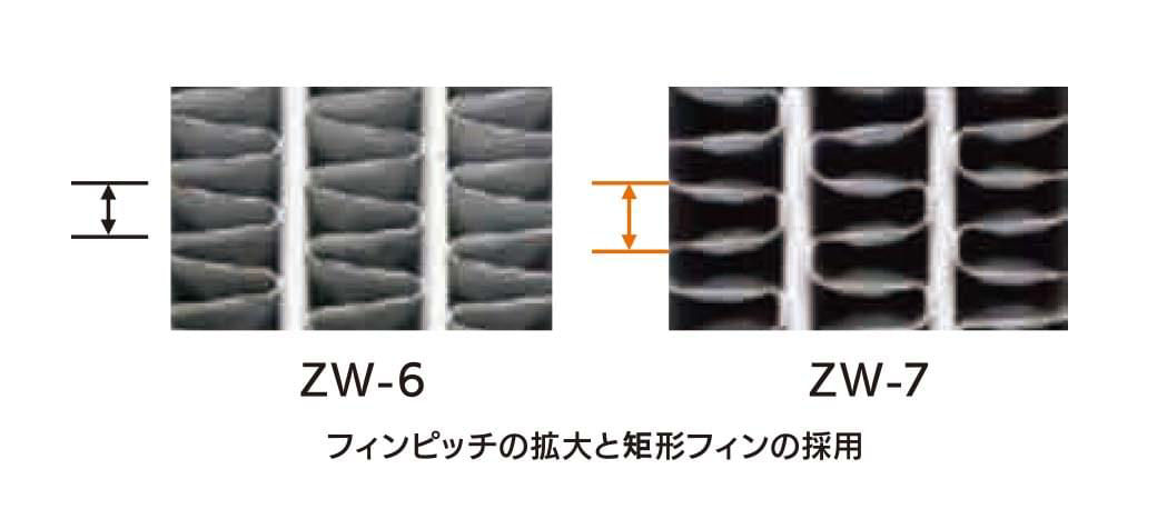 ワイドフィンラジエータを標準装備