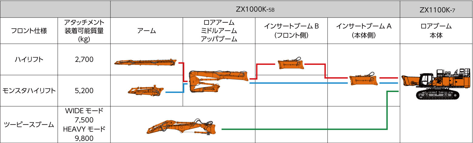 ZX1100K-7 - 日立建機日本