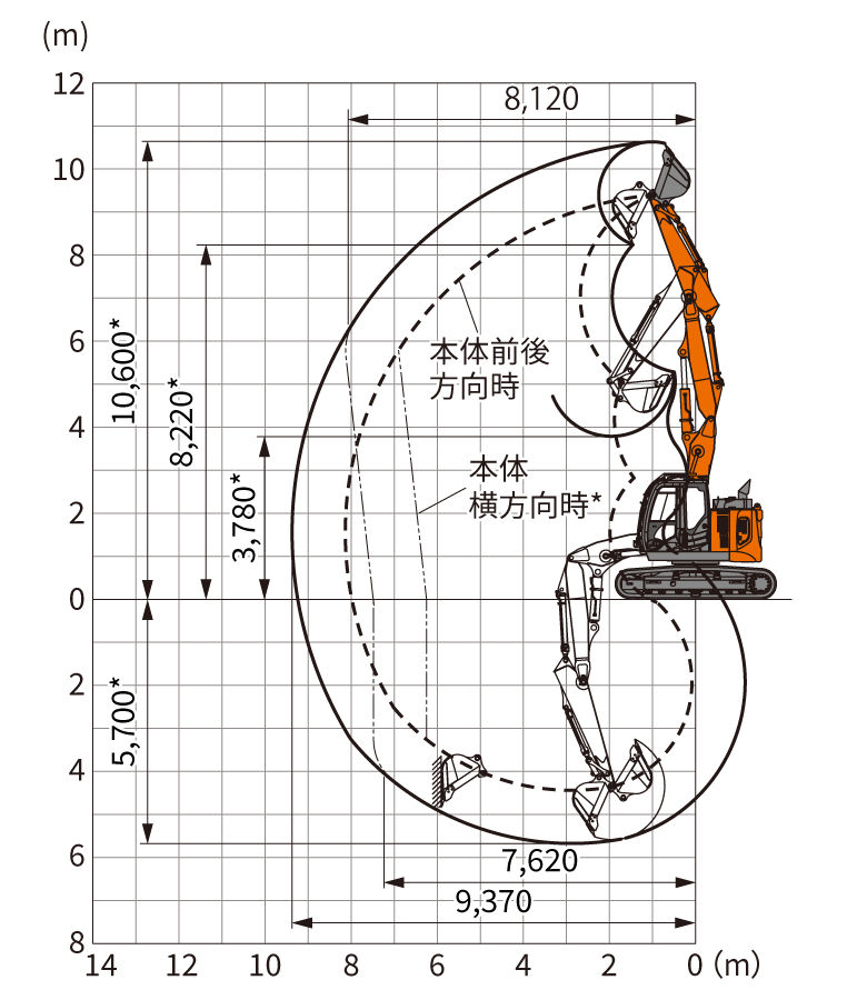 ZX135USK-6 - 日立建機日本