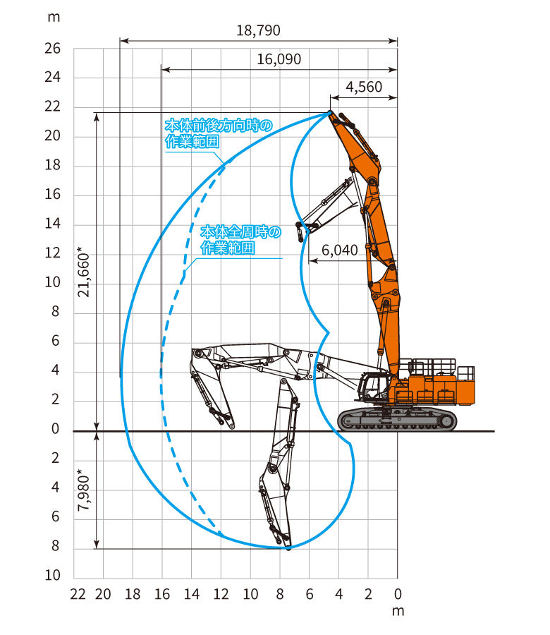 ZX1800K-3 - 日立建機日本