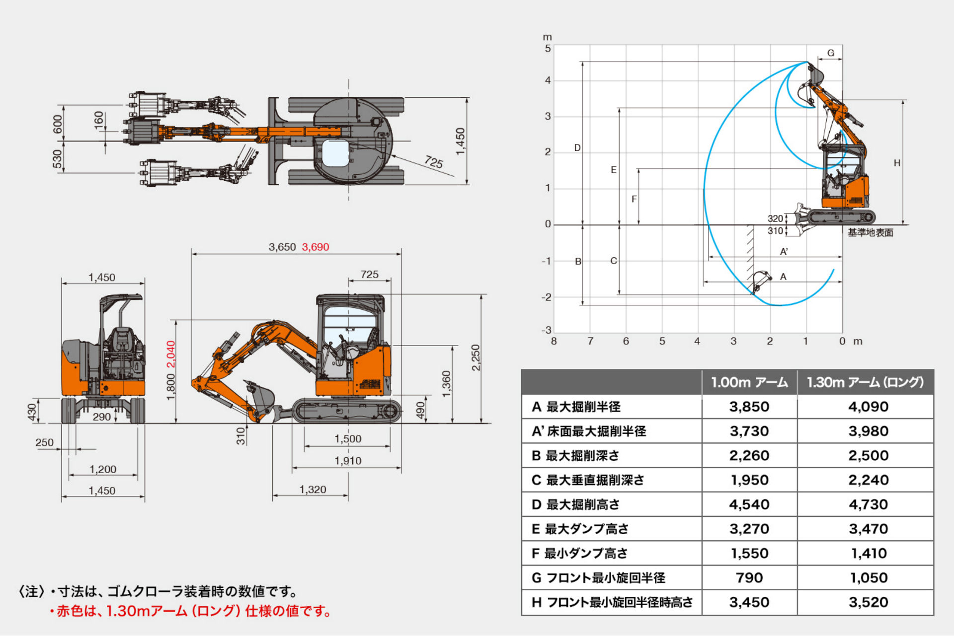 ZX20UR-5A 性能 - 日立建機日本