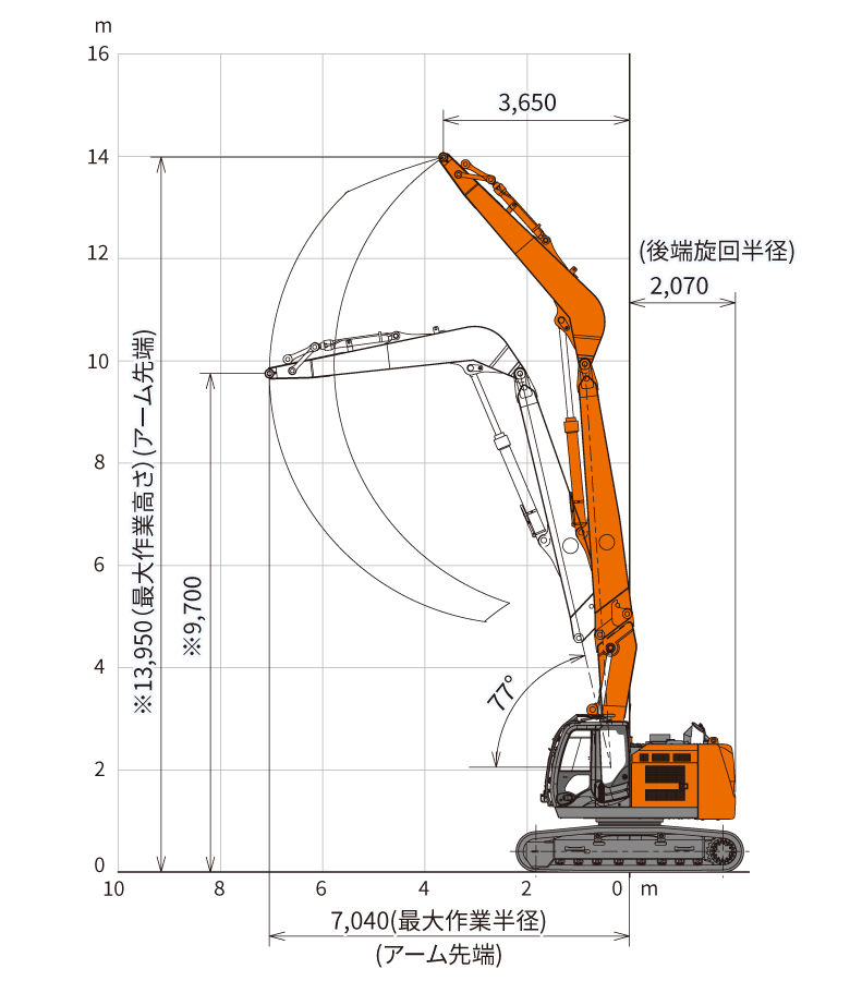 ZX225USRLCK-6 - 日立建機日本
