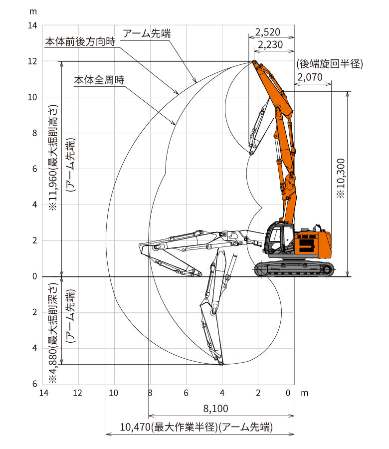 Y3452-12 宮島 屏風 衝立 大型 全長187.5㎝ ZX225USRLCK-6 - 日立建機日本