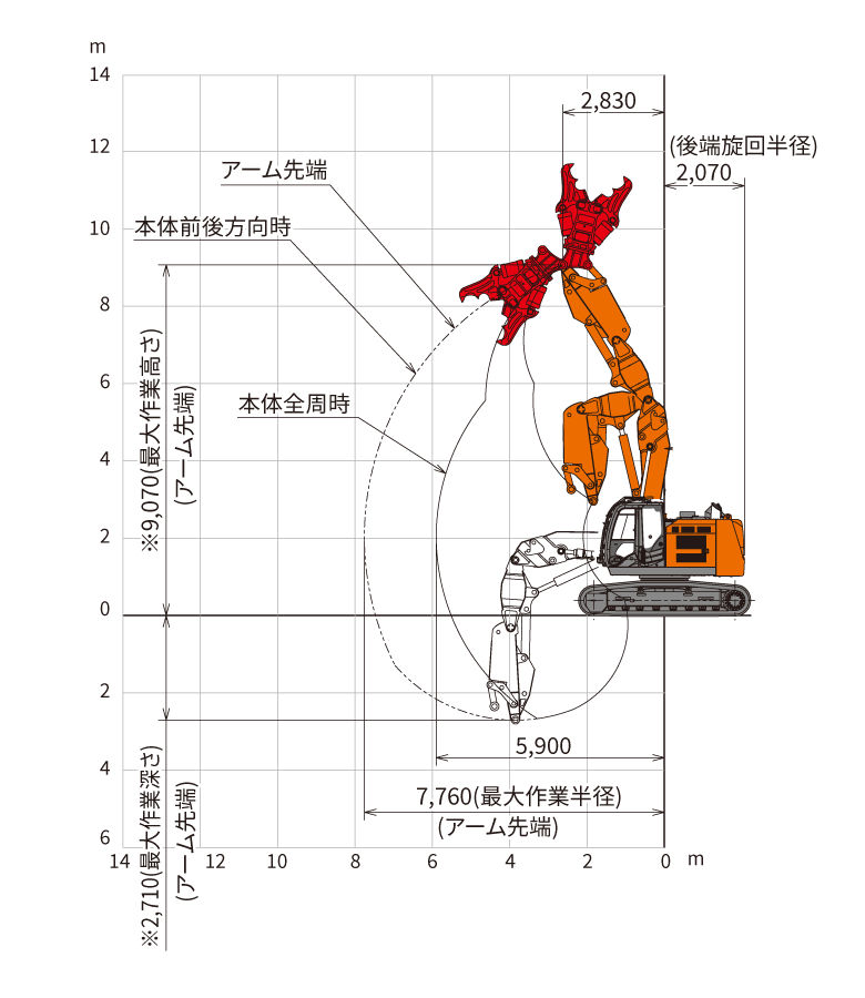ZX225USRLCK-6 - 日立建機日本