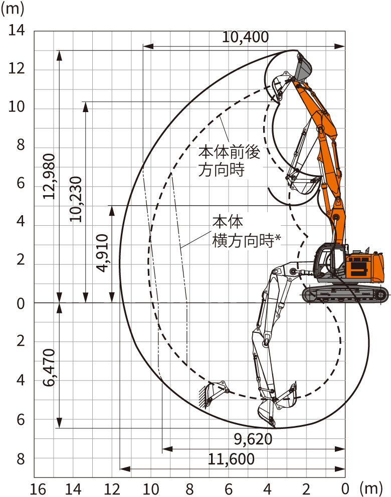 ZX225USRLCK-6 - 日立建機日本