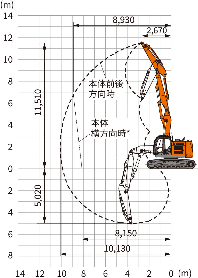 ZX225USRLCK-6 - 日立建機日本