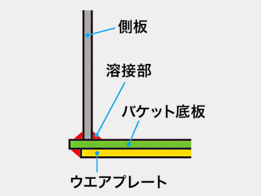 ZX30U-5B 耐久性 - 日立建機日本