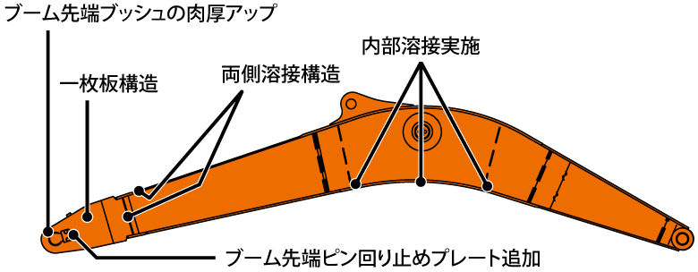 ZX400R-6 - 日立建機日本