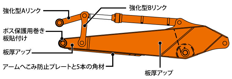 ZX400R-6 - 日立建機日本