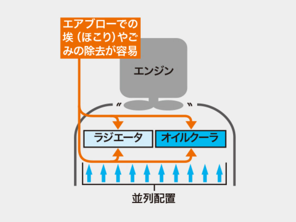 ZX50U-5B 整備性 - 日立建機日本