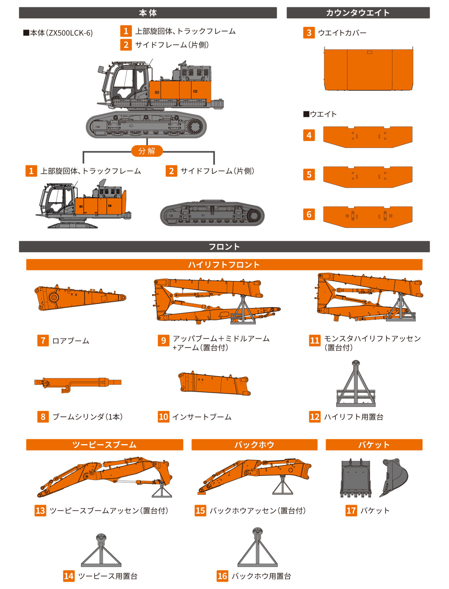 ZX500LCK-6 - 日立建機日本