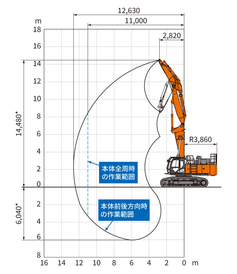 ZX500LCK-6 - 日立建機日本
