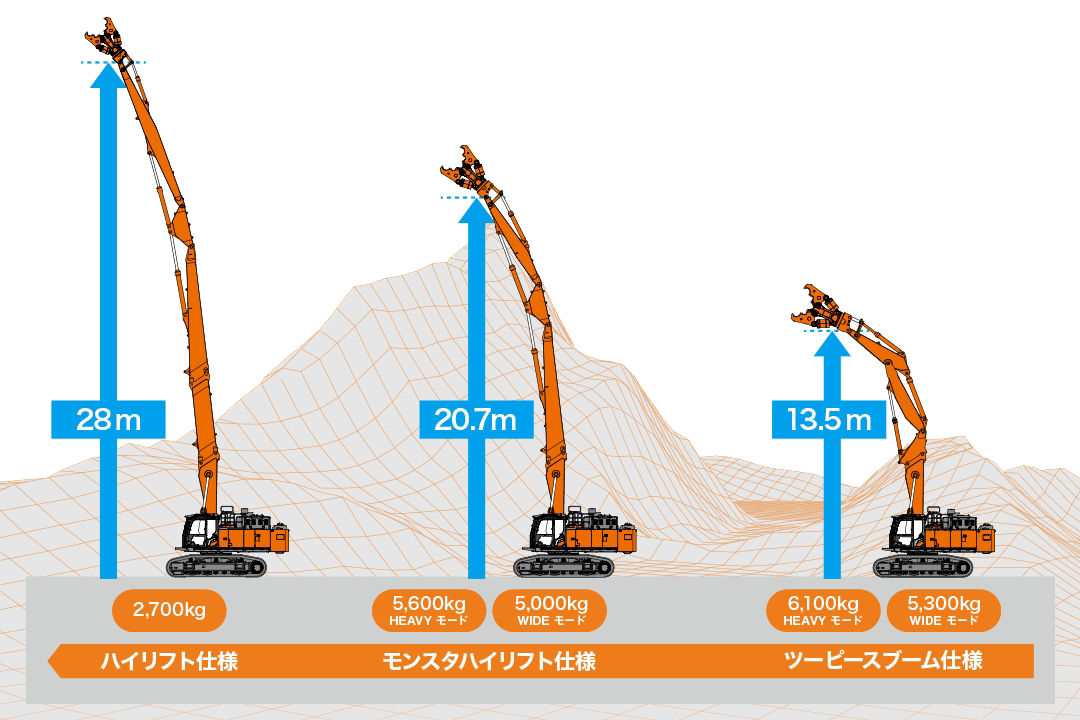 ZX500LCK-7 - 日立建機日本