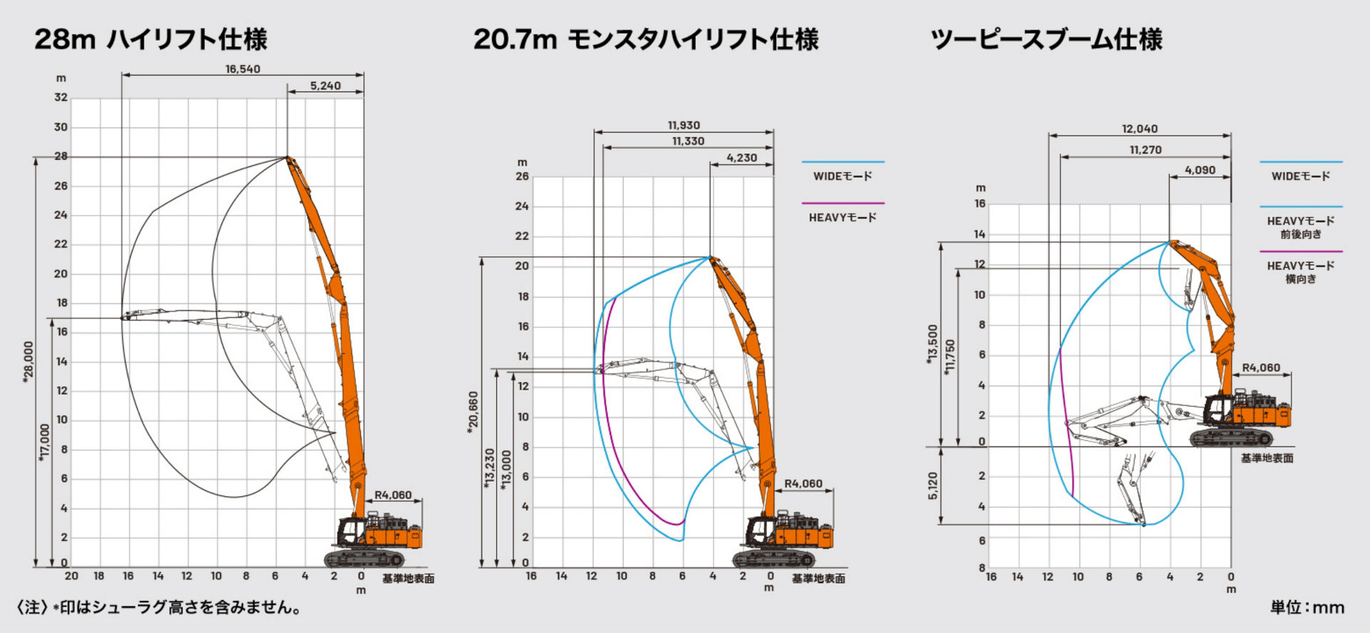 ZX500LCK-7 - 日立建機日本