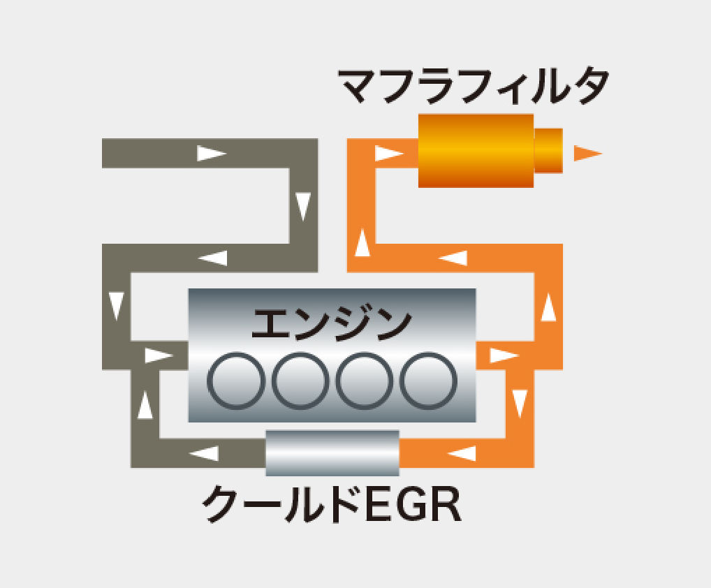 ZX55UR-5B 製品特長 - 日立建機日本