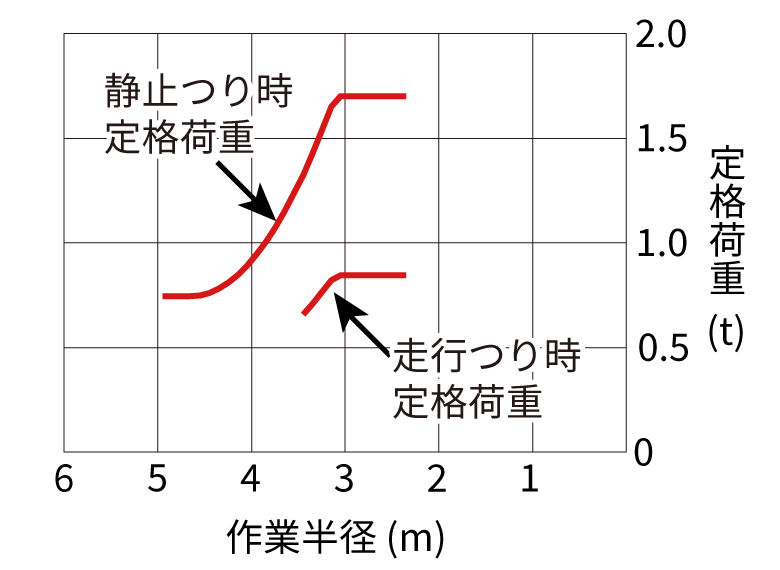 ZX75US-5B - 日立建機日本