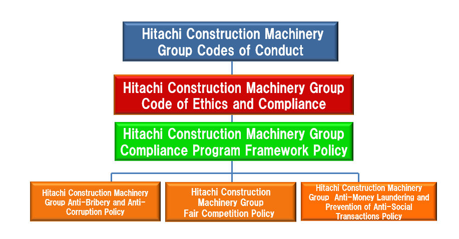 Hitachi Global Compliance Program (HGCP)