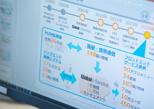 少数精鋭で、全社のDX化に挑む