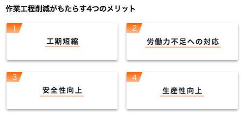 作業工程削減がもたらす４つのメリット