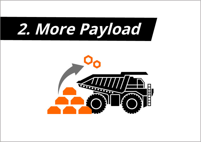 2. More Payload