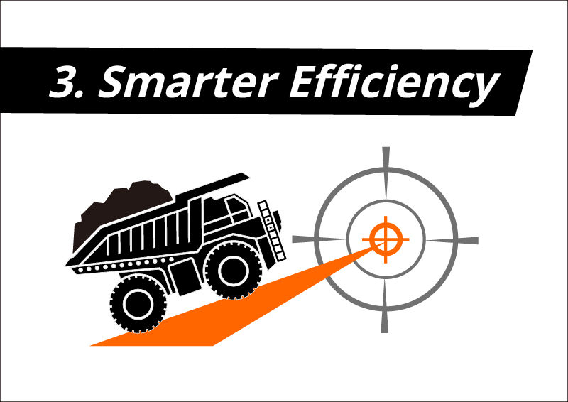 3. Smarter Efficiency