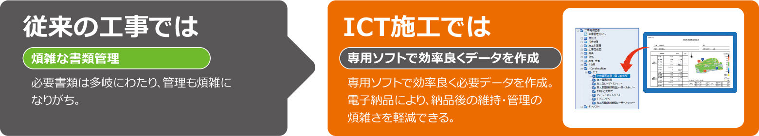 データ納品