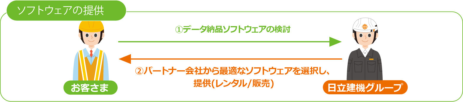 提供サポート