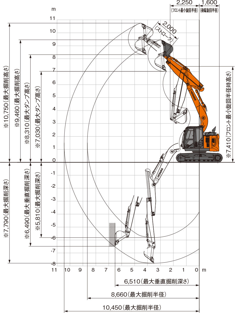 ZX135US-6 - 日立建機日本