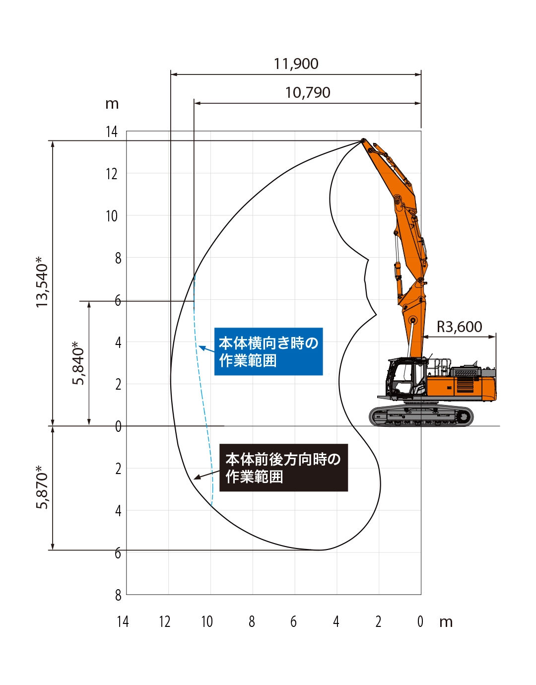出品 1200×550×800 深さ350 6/7 ZX350LCK-7 - 日立建機日本