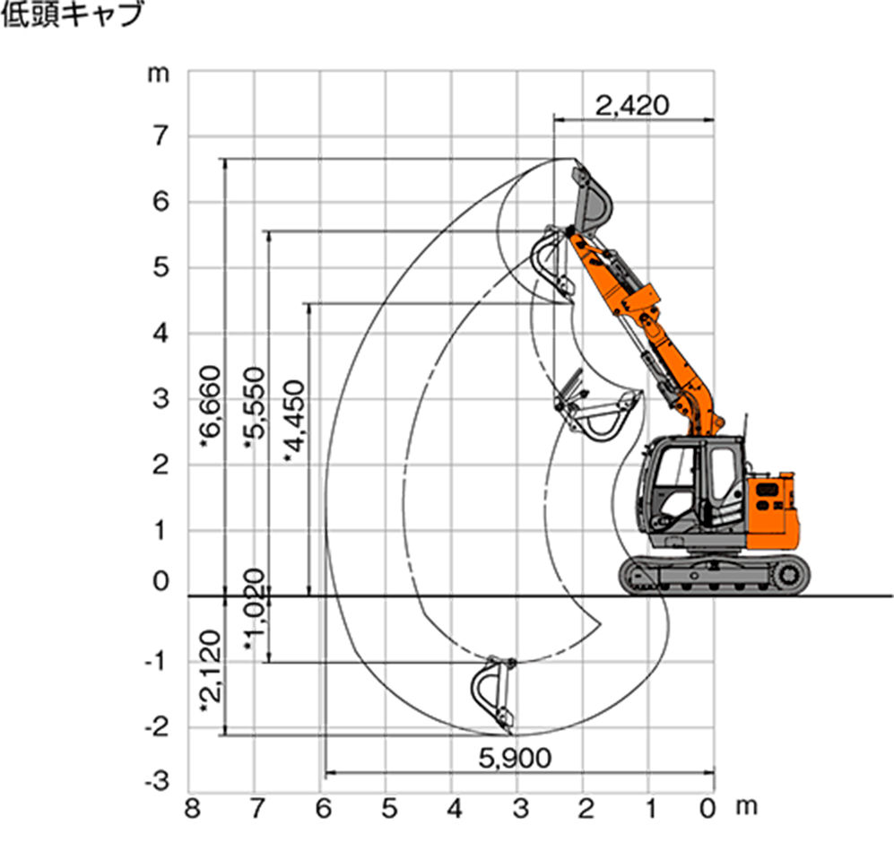 五倫図 ZX75US-5B - 日立建機日本