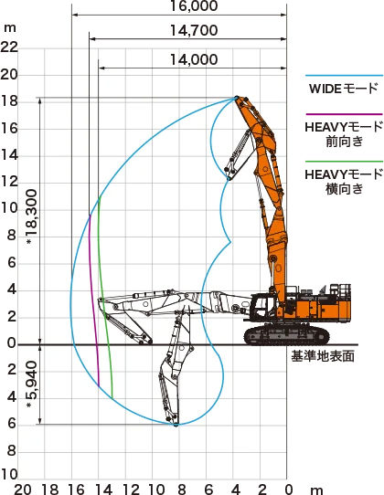 ZX1100K-7 - 日立建機日本