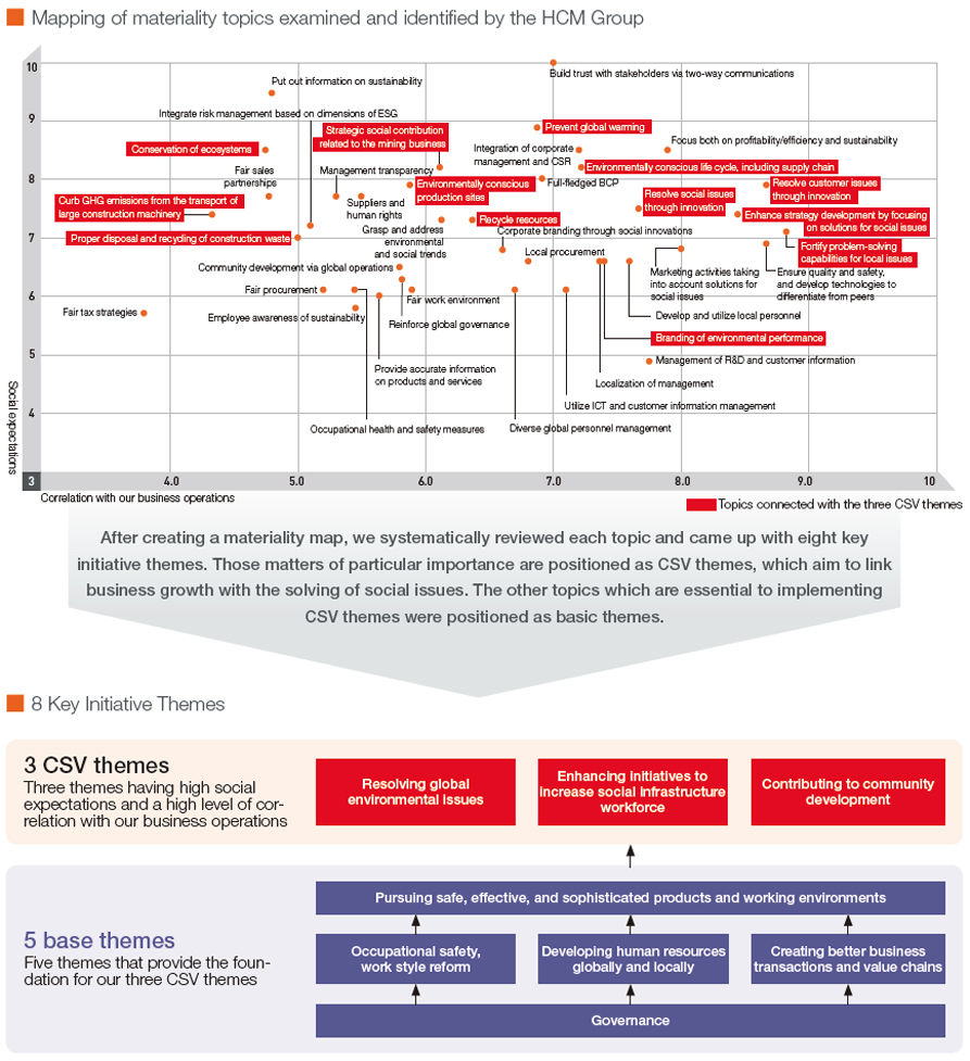 8 Key Initiative Themes